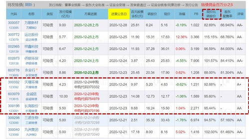 可转债破发潮来了吗 究竟什么样的可转债可以无脑申购