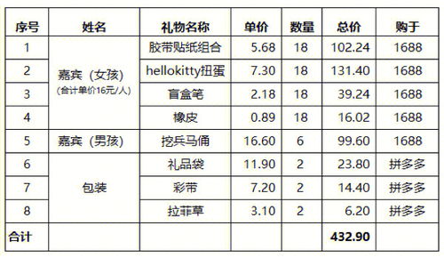 生日趴3 10岁生日户外免费公园party清单 