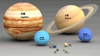 海王星天王星土星木星火星地球金星水星