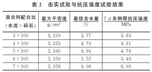 -水泥的参量是指水泥质量与( )质量之比A干土B湿土C干混合土D湿混合土