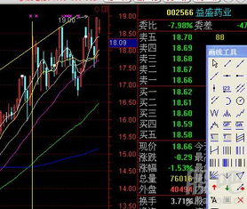 股票一直沿5日线斜线（30度、45度）上涨，请问用什么指标选出这种类型的股票。请各位股友解惑一下，谢谢