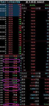 怎样区分主动性成交和被动性成交。不懂不等于被动吗？没卖的哪来的买呢？股价怎么会上涨呢？