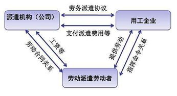 企业员工和派遣员工，哪个更好，待遇不同。企业员工比派遣员工，工资高。我们该选哪个？谢谢！