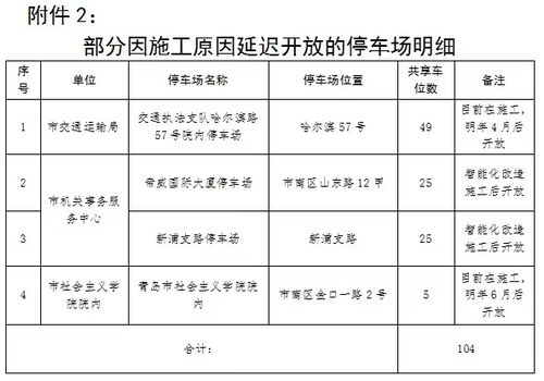 请问开停车场都需要什么部门的批准 (停车场拟定标准是什么工作)