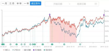 今天为什么香港股票休市