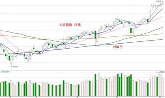 2022年6月28号中国大陆沪深股票指数