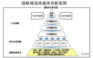 420个营销战略制定模板,再多钱和资源你也满足不了所有人的需求