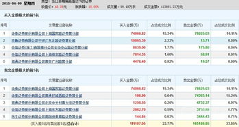 浙江宁波最有名的证券营业部？