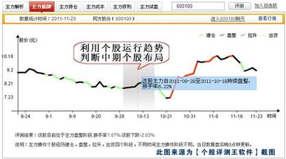 个股评测002619这只股票怎么样?