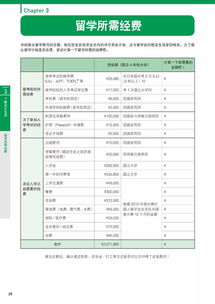 日本出国留学条件多少钱一年