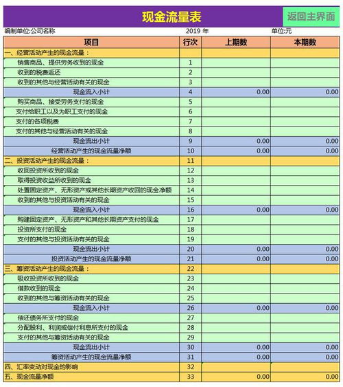 财务报表分析开题报告范文