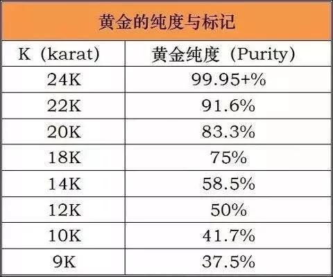 检验黄金的纯度在湖南怀化找什么部门?