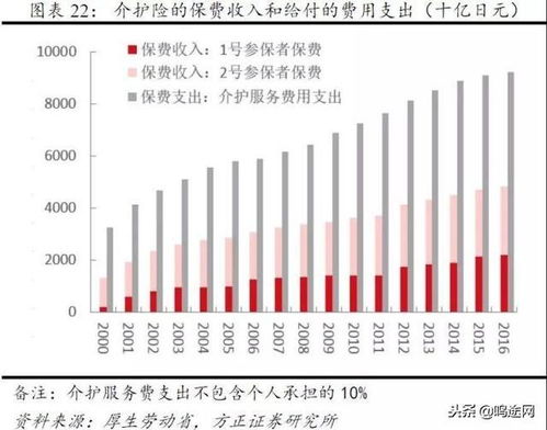 日本如何应对老龄化 产业机会是否意味着投资机会