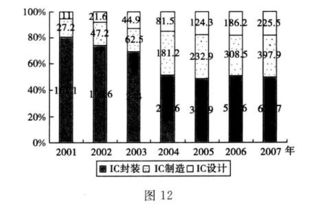 电子产业ic的含义是什么?