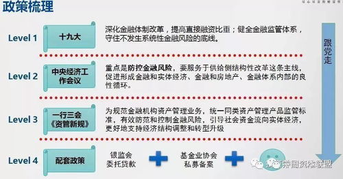 深圳同盈股权基金债转股产品是否值得投资？