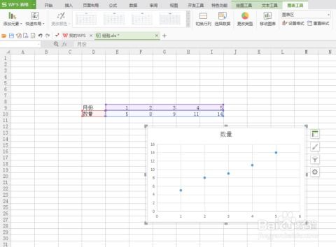 WPS表格如何对散点数据进行指数函数拟合