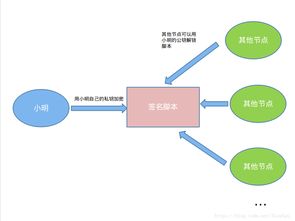 eth最小交易、eth区块数据有多大了