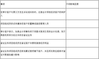 注册会计师 审计题库考点 最新版