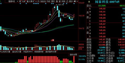 国金智享量化选股发行：马芳担任百亿基金经理，近三月投资表现增长3.33%