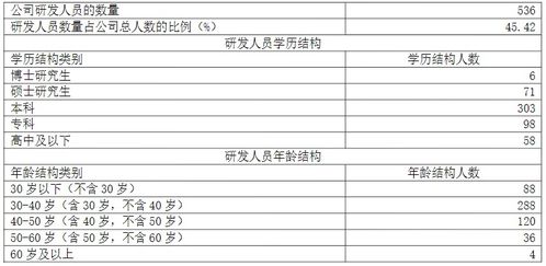 上海上市公司高级工程师月薪多少