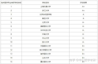 临床医学考研学校排名(临床医学考研院校排名)