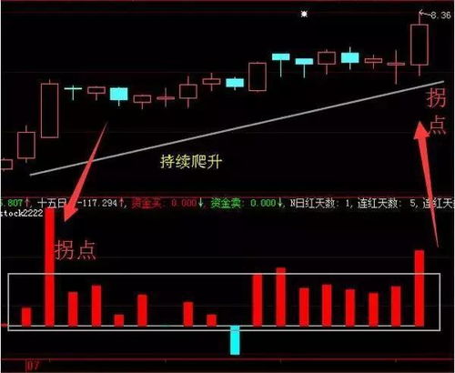 面对股市出现的拐点，如何布局