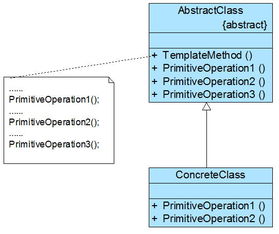 设计模式之模板方法模式