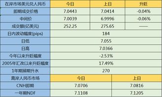 rdnt币又破新低了