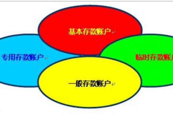 银行里的一般存款账户和专用存款账户有何区别？