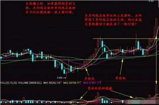 三线顺上不做空是不是三线顺上就买的意思