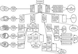 线线拓扑关系五元组模型探讨