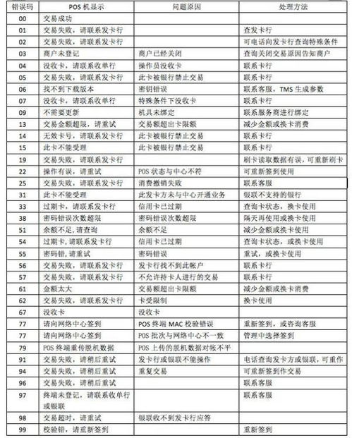 pos机提示未知错误是什么意思pos机刷卡失败显示b2未知错误是什么情况