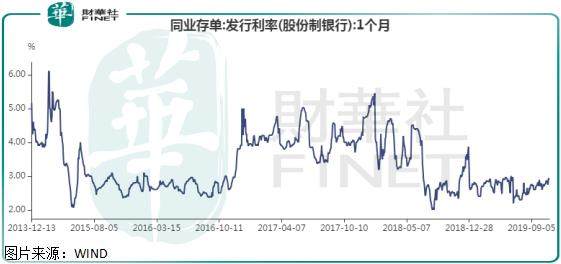 净息差具体意义是什么？