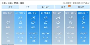 冷空气第N次进攻昆明,最低仅有▁▁ 昆明人 快穿秋裤