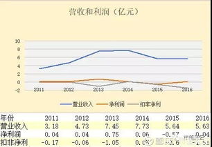 正源股份是哪一年上市的？