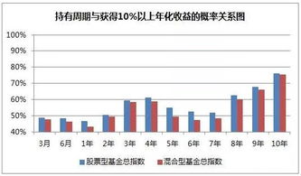 基金最多持有一只股票多少股份