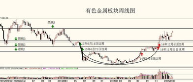 最近股票的有色金属行业行情怎么样？