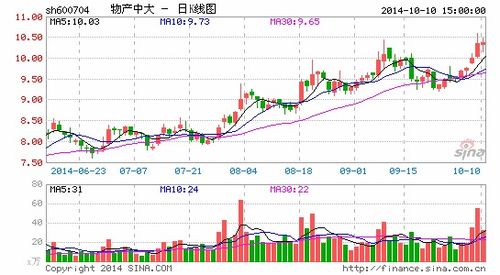 物产中大与物产中拓是什么关系，是这样。。