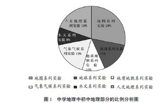 教学内容范文_教学模式有哪些？