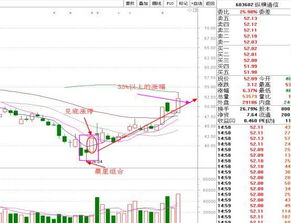 成功率最高黄金波段战法 见底涨停 神龙现首 收藏 