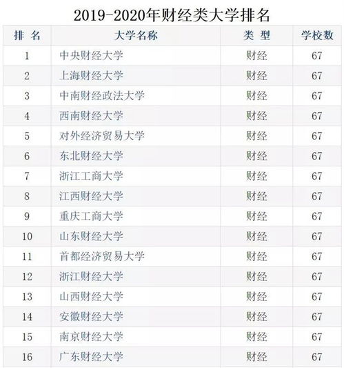 MPAcc会计专硕如何选择学校 MPAcc就业前景状况