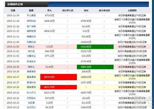 短期操作，002219目前的价位能进吗