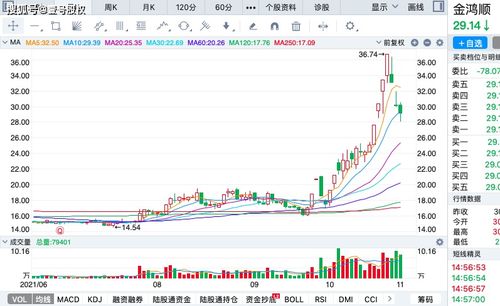 股票10月份将会涨还是跌