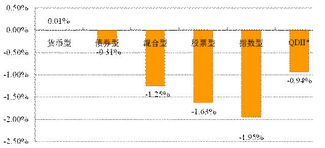 诺安全球黄金基金 什么时候分红