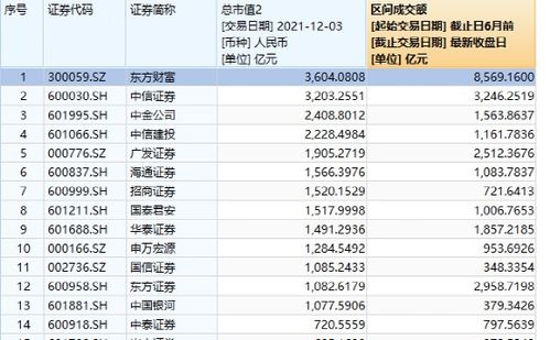 股票里面的一百股现金是多少?