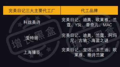 拆解完美日记 创始团队从前东家 偷师 到了什么