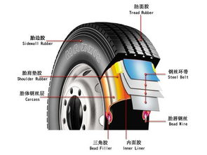 轮胎承受整车重量劳苦功高,你懂它吗