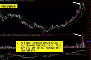 连续几月换手率4%以上