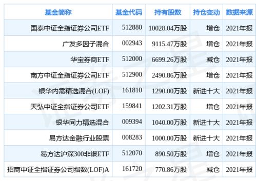 华泰证券交易场内ETF，到底有没有5元门槛