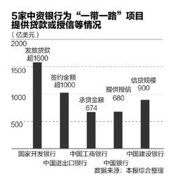 资本控制对一带一路有何影响